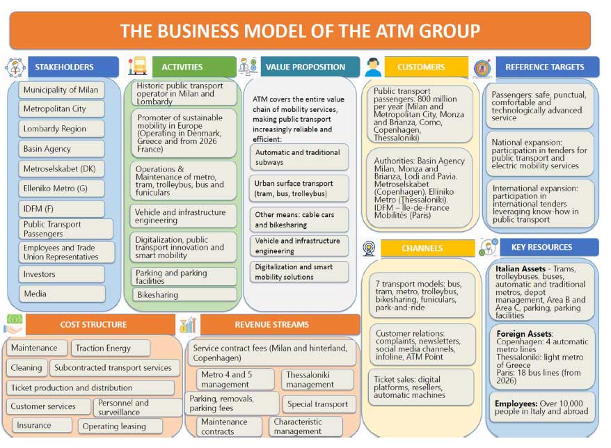 Business Modelò